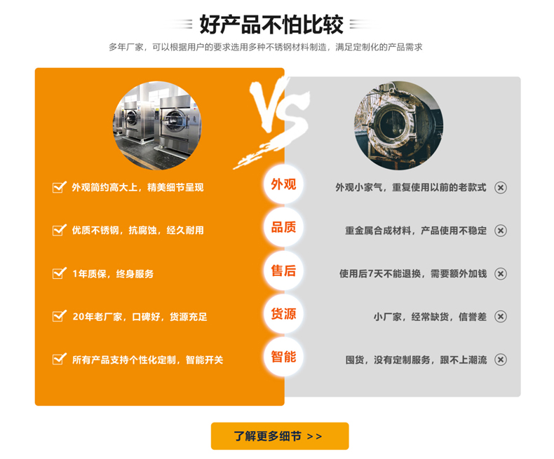 全自动洗脱机对比